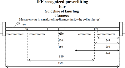 picture of IPF recognized powerlifting bar guidelines knurling distances